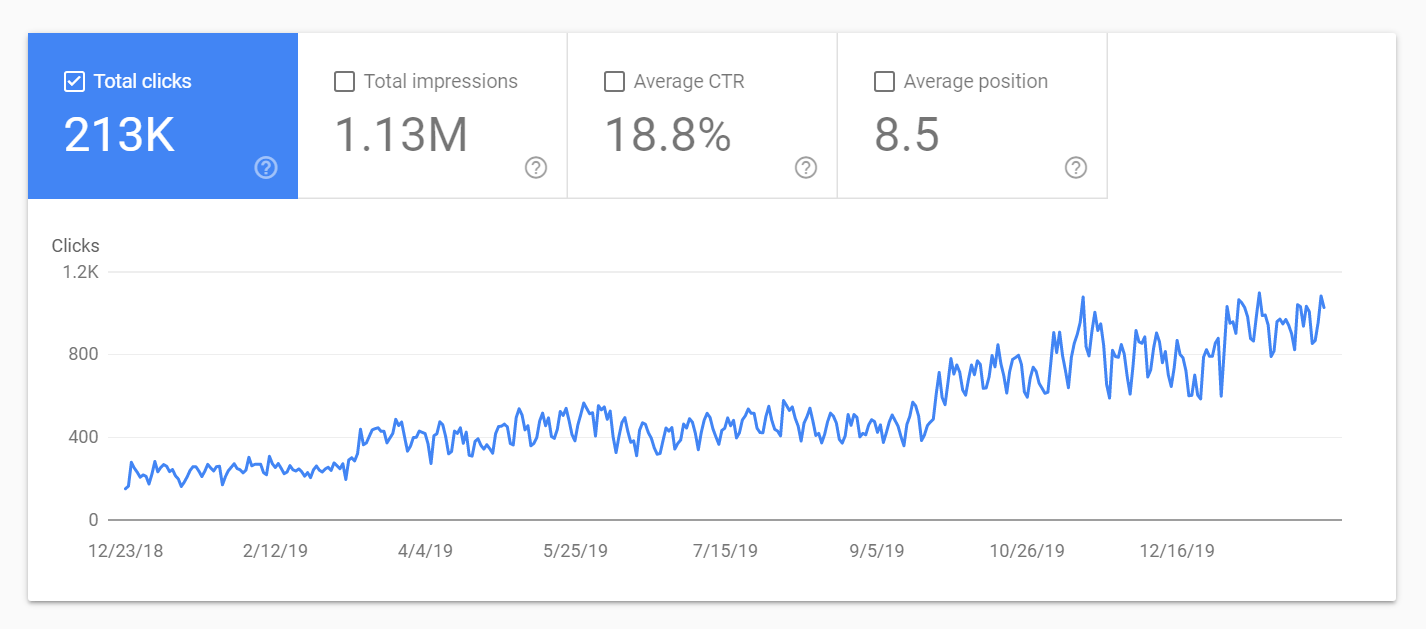 SEO paslaugų sukurtas autoritetas